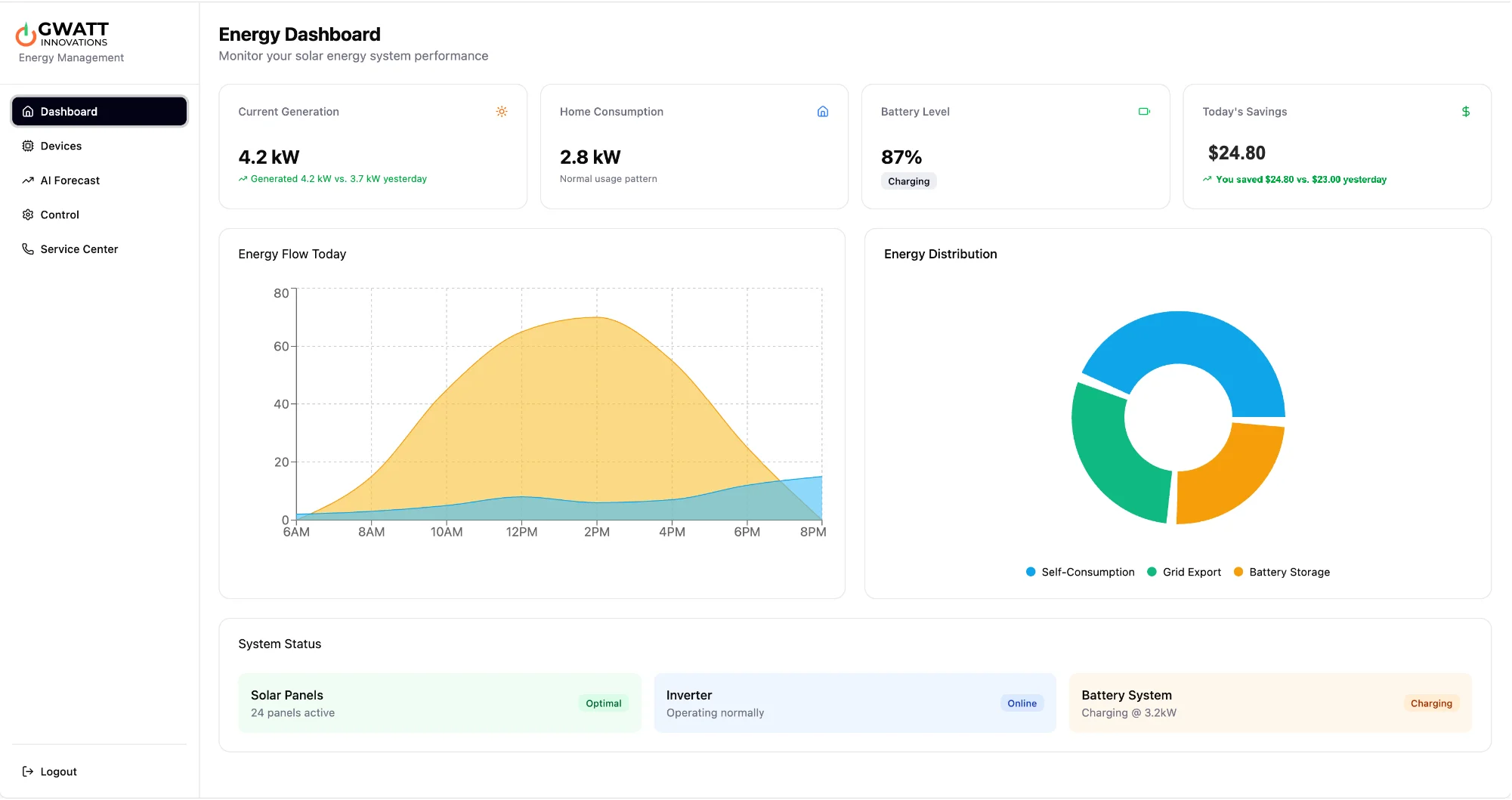 Energy Management Platform